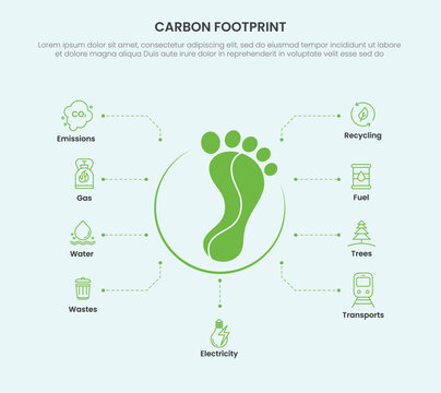 Carbon footprint infographic template banner with big foot centralized with dotted line pointer data spreading around for slide presentation