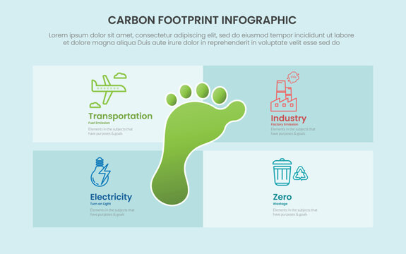 Carbon footprint infographic template banner with big foot center with quadrant rectangle box on behind layer for slide presentation
