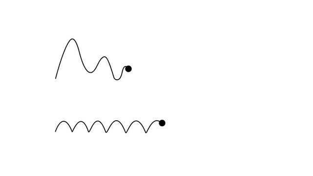 Discipline over Motivation icon animation.Motivation is temporary. Discipline is permanent. Discipline Over Motivation.