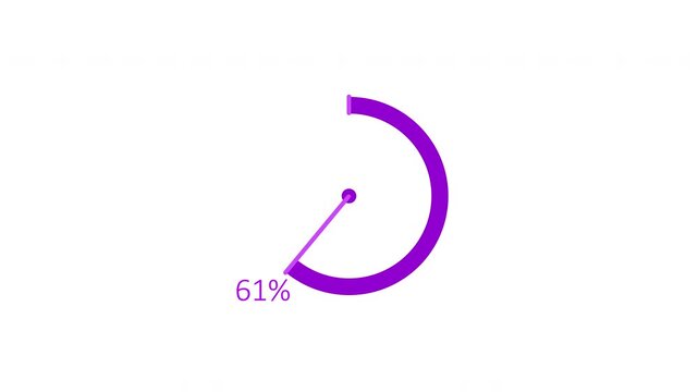Animated circular infographic with arrow movement and a digital score of 61 percent. Visual diagram of business, finance and reporting