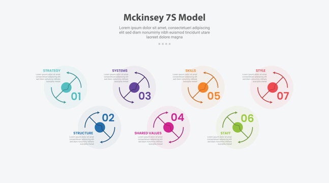 Mckinsey 7S model infographic outline style with 7 point template with creative circle shape with line decoration up and down horizontal zigzag for slide presentation