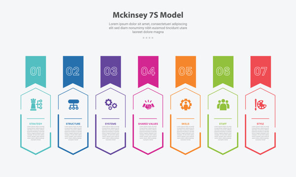 Mckinsey 7S model infographic outline style with 7 point template with tall hexagon box container with ribbon badge on top for slide presentation