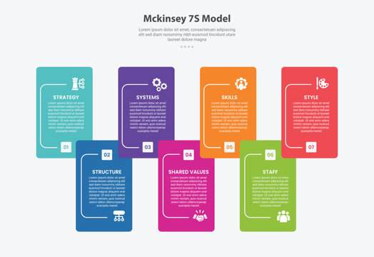 Mckinsey 7S model infographic outline style with 7 point template with vertical container box layering horizontal stack for slide presentation