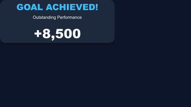 Animated goal achievement notification, dynamic text display with increasing numbers, Outstanding Performance message, seamless loop, symbolizing success and progress.