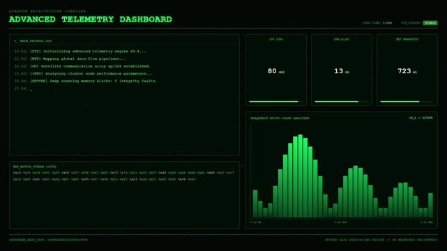 Advanced Telemetry Dashboard CPU RAM Network Frequency Analyzer Animation.
