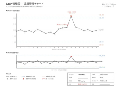 Quality control chart vector editable spc template with center line upper lower control limits out of control points and rule violations for process capability management