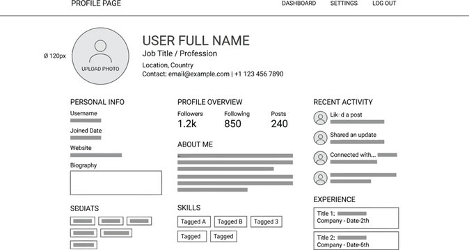 Profile page wireframe template displays placeholder user information for a digital interface.