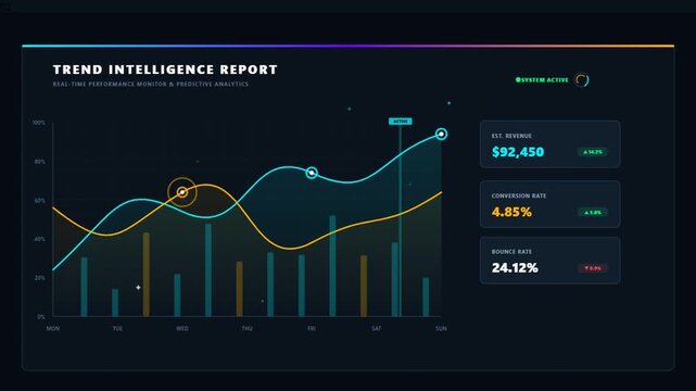 Animated business trend intelligence report dashboard featuring real-time performance analytics, revenue tracking, conversion rates, and dynamic line graphs in dark mode.