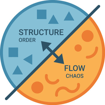 Visual metaphor contrasts structured order with dynamic chaotic flow and their interaction.