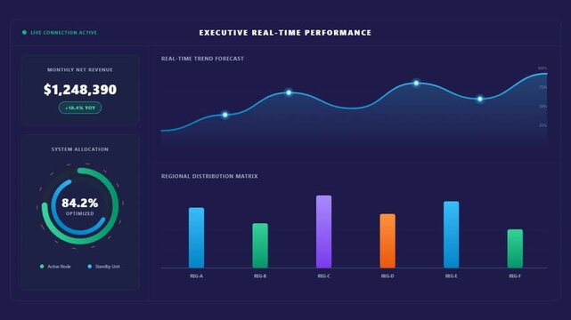 Modern executive real-time performance dashboard featuring financial revenue growth metrics, data visualization trend forecasts, and regional distribution bar charts.