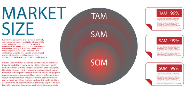Market size infographics with tam sam som circle diagrm.