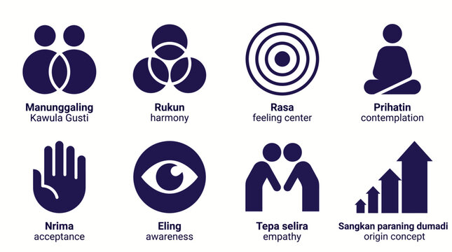 Modern flat vector icon set depicting diverse spiritual and philosophical concepts such as harmony, empathy, awareness, contemplation, and acceptance for UI/UX design