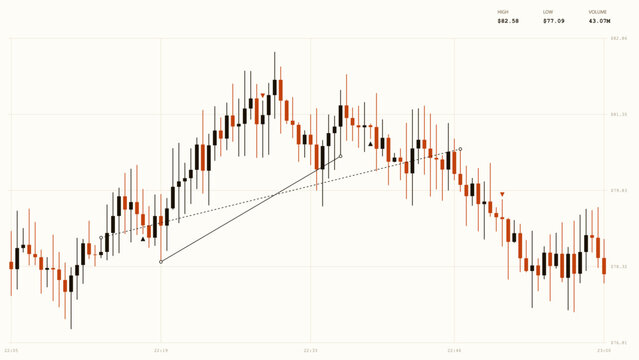 Stock market chart with price action analysis, trading and investment concept.