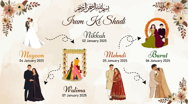 Irum Ki Shadi wedding events Nikkah Mehndi Barat Mayoon Walima
