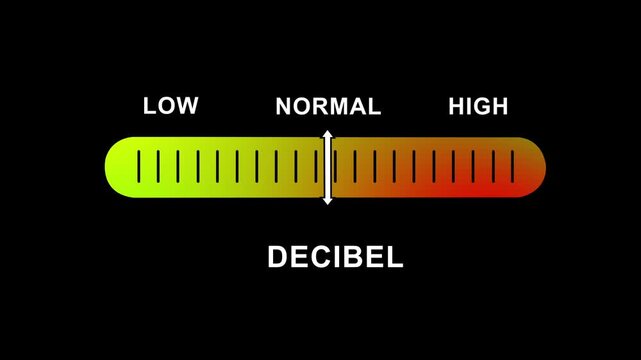 Dynamic decibel sound level meter gauge animation featuring a moving indicator slider transitioning from low to normal and volume intensity levels for audio engineering, noise monitoring, and ui