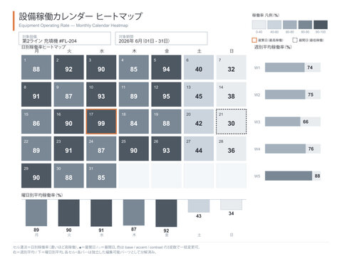 Operation rate calendar heatmap vector editable template with days by week grid color intensity cells weekday and weekly subtotals busiest day highlight for equipment utilization monitoring
