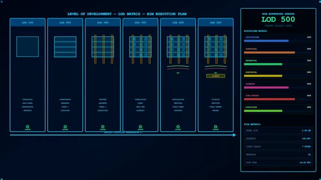 Digital interface showing bim modeling progress stages within a complex engineering schematic that displays structural architecture data blocks on a dark blue glowing computer screen monitor