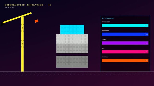 A digital bim modeling interface displays three distinct construction phases with progress bars and yellow crane graphics evolving alongside gray cubic block structures throughout time