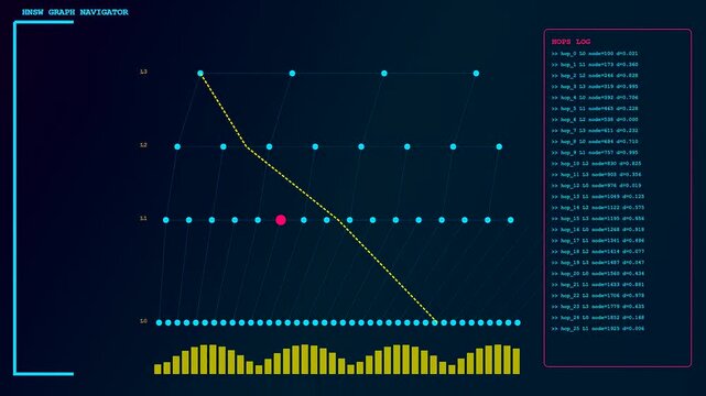 This digital interface shows a Vector Database Query navigating through hierarchical layers of data nodes to find the most relevant information within an AI system.