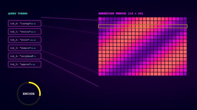 A futuristic digital interface displays a complex Vector Database Query being processed through an embedding tensor grid as individual text tokens undergo high-speed machine encoding.