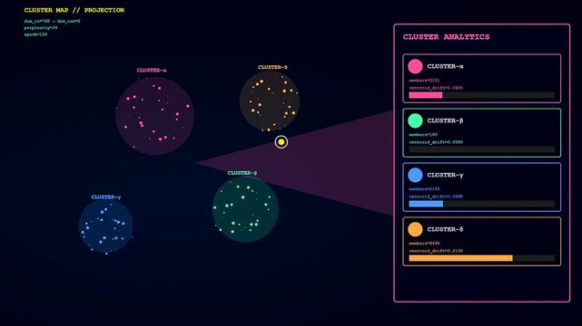 An advanced interface performs a vector database query to visualize high dimensional clusters using scanning light beams and dynamic analytical graphs across a sleek dark background.