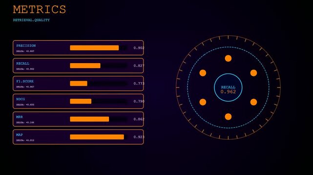 Analyzing a Vector Database Query this cinematic interface shows evolving performance metrics and data retrieval quality across multiple dynamic panels for advanced computing.