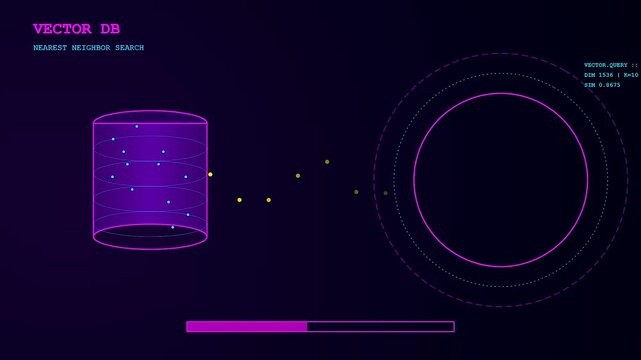 A futuristic high tech user interface displays a dynamic vector database query with neon purple data points migrating from a cylinder toward a circular scanner.
