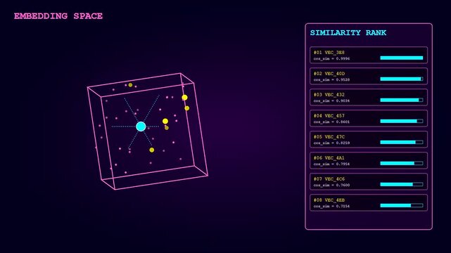 This futuristic interface demonstrates a complex Vector Database Query showing 3D embedding space and similarity ranking lists for advanced artificial intelligence data processing and analysis