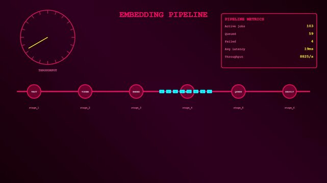 This technical animation of a vector database query shows data flowing through an embedding pipeline with glowing nodes and performance metrics in a futuristic digital interface