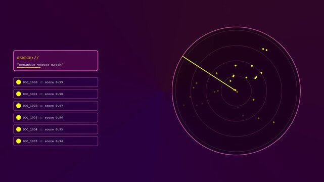 A futuristic Vector Database Query animation displays a radar interface scanning for semantic matches across a dark purple digital grid with glowing yellow data points.
