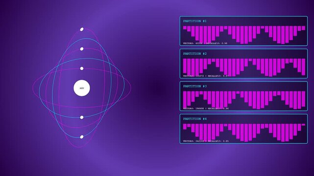 In this futuristic digital display, a Vector Database Query processes information using animated particles and dynamic partition charts on a dark purple background.