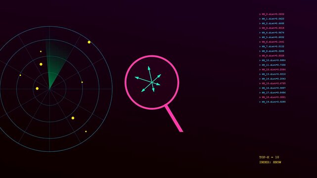 This dark digital interface visualizes a vector database query scanning through multidimensional data points to find nearest neighbor matches using an advanced neural search algorithm.