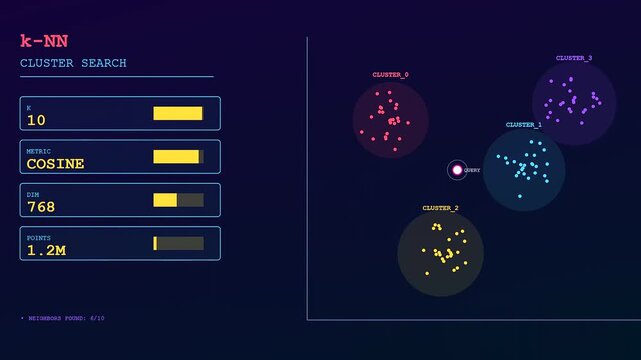 A sophisticated vector database query interface visualizes nearest neighbor clusters through glowing data points and dynamic progress bars on a sleek dark technology themed dashboard screen