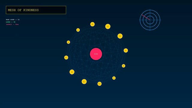 Digital empathy networks visualize intricate communication pathways as circular node patterns shift around a central luminous core within a dark interface during this repeating animated sequence