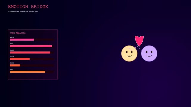 Digital empathy networks visualize human connection through animated biometric statistics and glowing heart icons appearing between two stylized heads in a smooth evolving motion graphics sequence