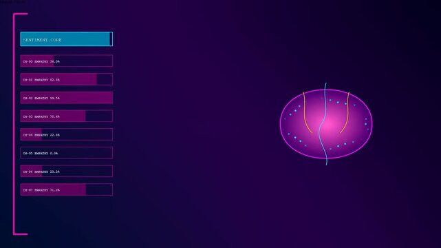 Digital empathy networks visualize changing data flow metrics within a glowing purple oval interface showing shifting graphs and fluctuating pulse points across a dark virtual space