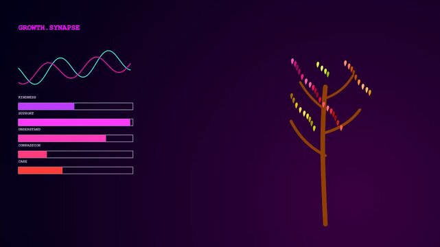 Digital empathy networks visual progression displayed through a series of animated plant growth sequences featuring dynamic line graphs and floating pink orange and violet light leaves