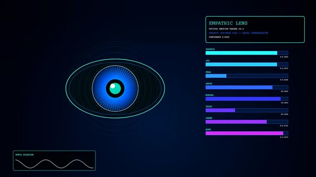 Digital empathy networks visualize biometric data monitoring on a glowing monitor screen while abstract eye graphics track human facial expressions across a futuristic glowing user interface