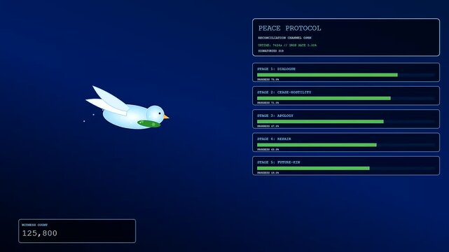 Digital empathy networks visualize avian progression within a virtual interface displaying systematic data metrics across three sequential frames of movement against a dark blue gradient backdrop