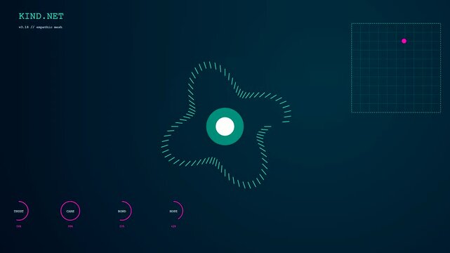 Abstract digital empathy networks visualization showing organic shifting geometric patterns with pulsing circular nodes and rising data points on a dark deep navy blue screen interface