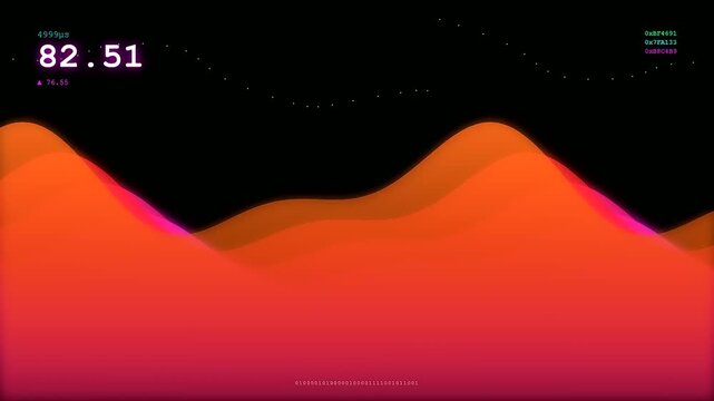 System resource monitoring dashboard displays fluctuating orange liquid waves in a continuous digital flow with changing numerical data values across three synced segments on dark screens
