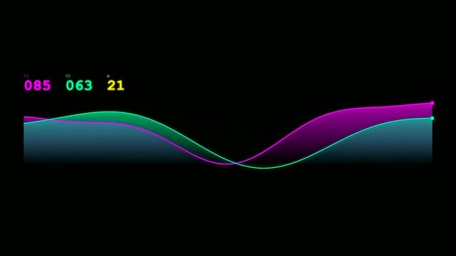 System resource monitoring shown as a dynamic data visualization screen with multiple glowing wave patterns shifting across dark interface panels showing numerical fluctuating values in real time