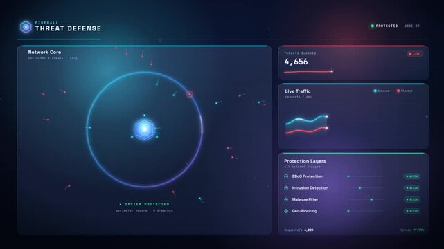 Firewall network security dashboard blocking incoming threats with rising threat counter and defense