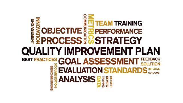 Quality improvement Plan animated word cloud-text design animation tag kinetic typography seamless loop.