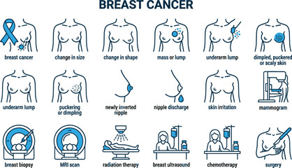 Fototapeta premium Breast Cancer Symptoms Risk Factors Diagnosis and Treatment Icon Set for Medical Infographics Healthcare Applications and Patient Education Vectors