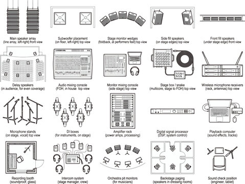 A comprehensive illustration detailing the layout and components of a sound system for a live performance, including speaker configurations, mixing consoles, microphone setups.