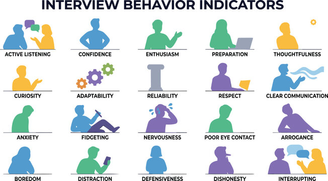Interview behavior indicators infographic chart showcasing professional body language icons and soft skills traits for human resources evaluation presentation template