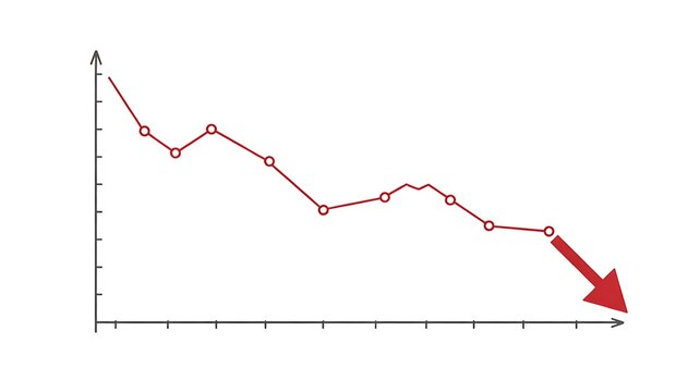 Business decline graph with downward trend line representing financial loss and economic recession analysis