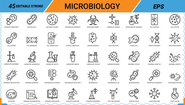 Microbiology icons set with laboratory equipment bacteria and scientific research.