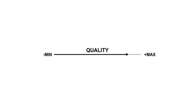 Quality Scale Indicator with Minimum and Maximum Range Animation